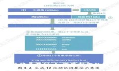 tpwallet最新骗局揭秘：如何