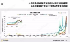 TPWallet薄饼：了解其是否属