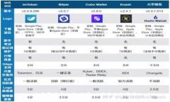 全面解读虚拟币：投资、