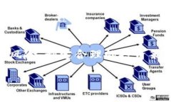 虚拟币杠杆交易的风险与