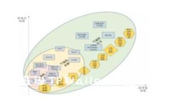 探索亚马逊TPWallet的意义与