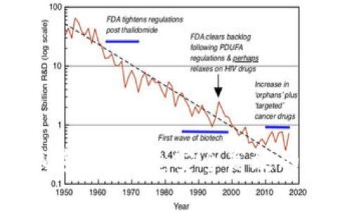 探索TPWallet上的虚拟货币：打造安全高效的数字资产管理解决方案