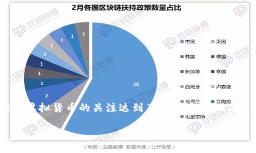 2017年虚拟币市值的回顾与分析

2017年被认为是虚拟货币历史上一个具有里程碑意义的年份。这一年，加密货币的市值从一开始的数百亿美元飙升至接近8000亿美元，经历了一场前所未有的“牛市”。人们对于比特币、以太坊等虚拟货币的关注达到了前所未有的高度，推动了整个区块链领域的热潮。那么，2017年虚拟币的市值究竟经历了怎样的变化？又对我们的经济、科技和生活产生了哪些深远的影响？让我们一起走进这一年的波澜壮阔的虚拟货币市场。

2017年虚拟币市值激增的原因与影响