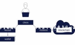 虚拟币交易网站搭建是一