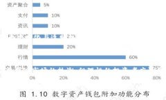   深入浅出了解TYC虚拟币：