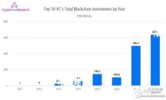 如何便捷安全地将火币提
