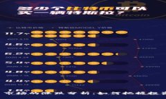 虚拟币市场的涨跌分析：