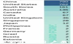 为什么tpwallet不建议用户截