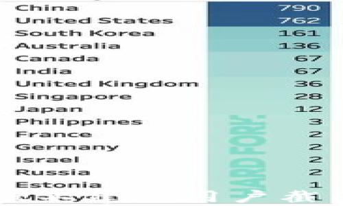 
为什么tpwallet不建议用户截图及其原因解析