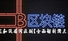 TPWallet滑点高和低有何区别