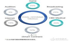 如何激活TPWallet：完整指南