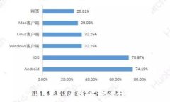 奇点网虚拟币：未来数字资产的新机遇