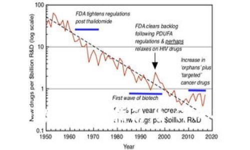 虚拟币投资新手指南：如何成功开狗？
