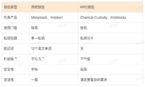 如何解决tpwallet卡顿问题 | 提升tpwallet性能的有效方法